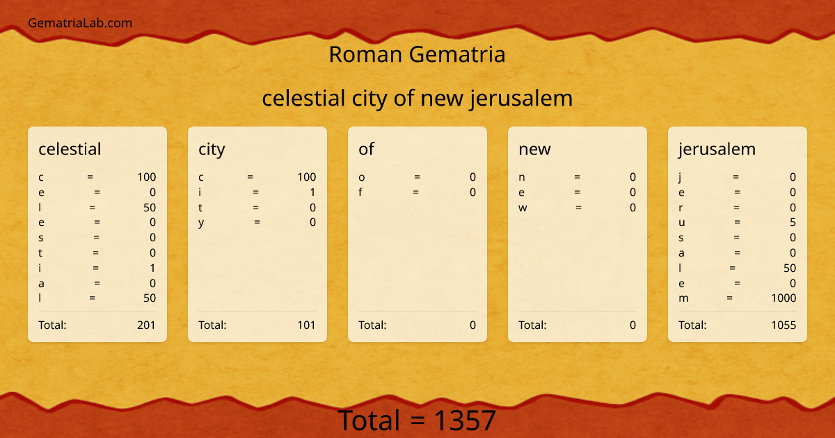celestial city of new jerusalem in roman Gematria